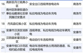 汉中3家！陕西曝光第一批电动车安全隐患单位